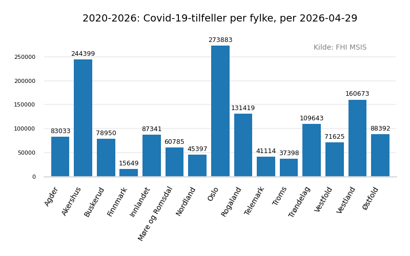 meldtefylke20202026