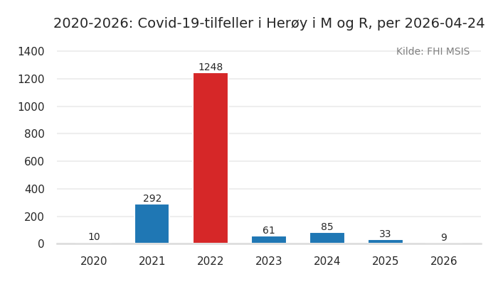 kommune_heroey_i_m_og_r