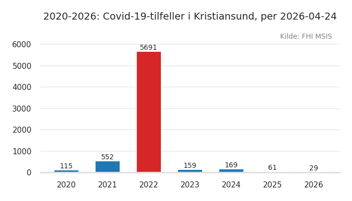 kommune_kristiansund