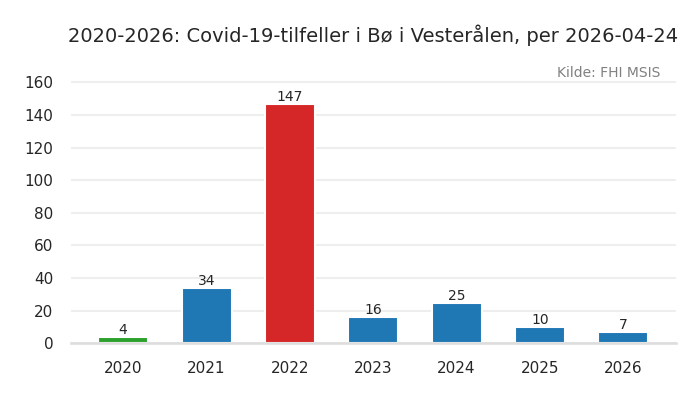 kommune_boe_i_vesteraalen
