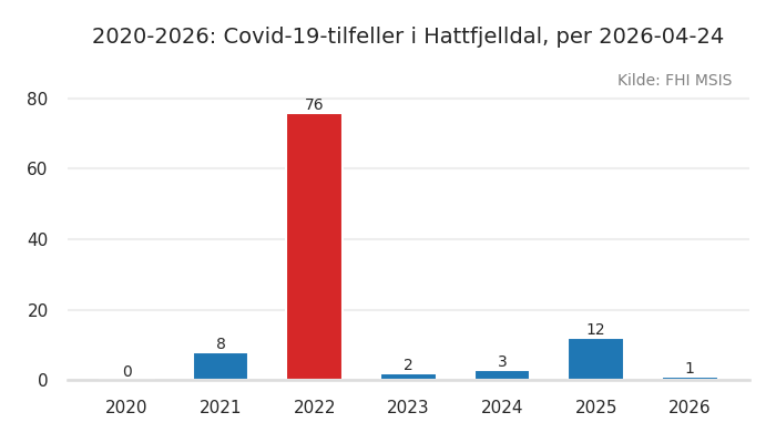 kommune_hattfjelldal
