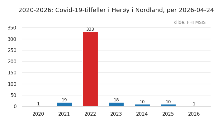 kommune_heroey_i_nordland