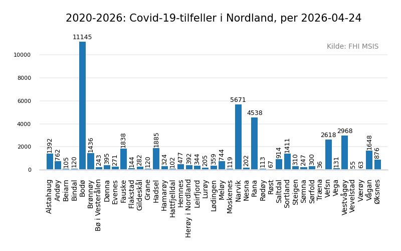 meldtenordland20202026