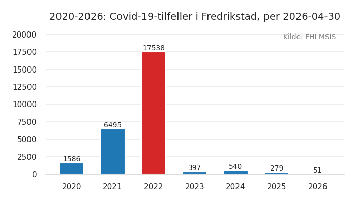 kommune_fredrikstad