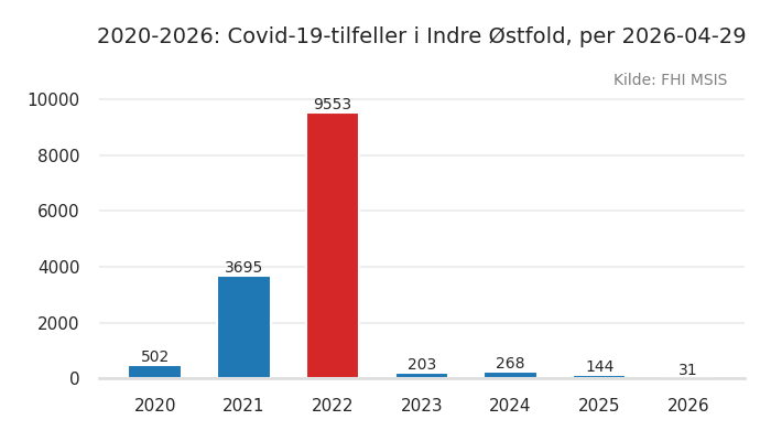 kommune_indre_oestfold