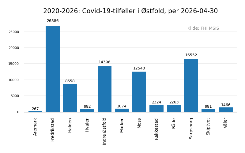 meldteostfold20202026