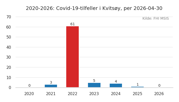 kommune_kvitsoey