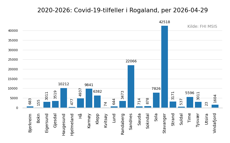 meldterogaland20202026