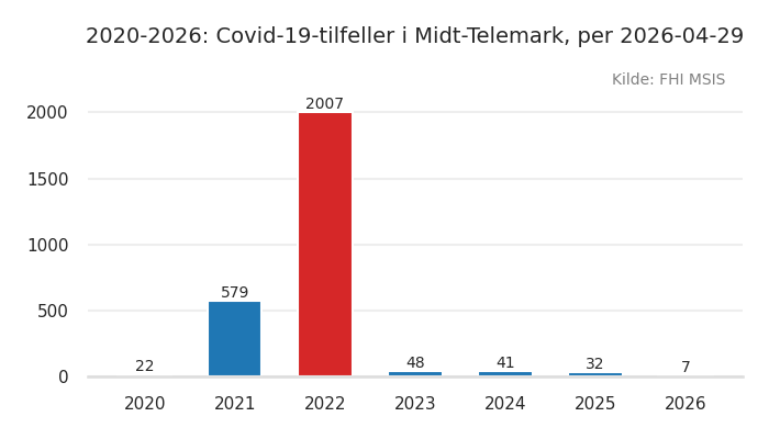 kommune_midt-telemark