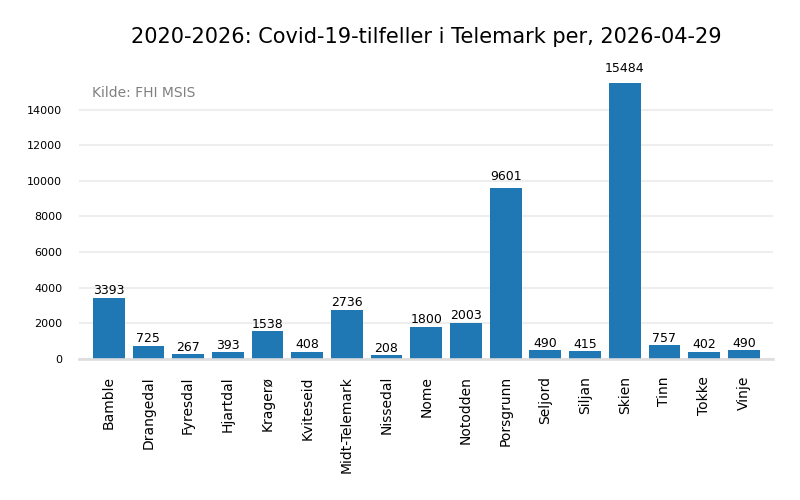 meldtetelemark20202026