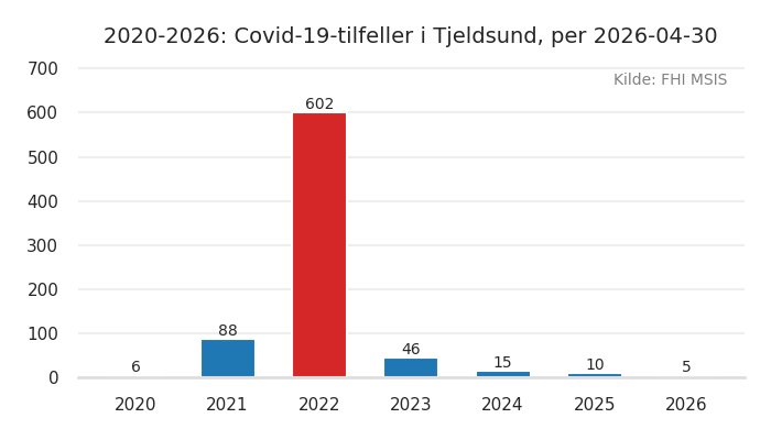 kommune_tjeldsund