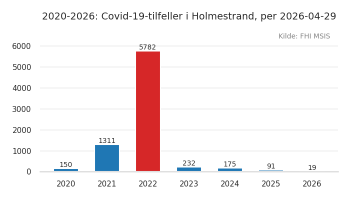 kommune_holmestrand