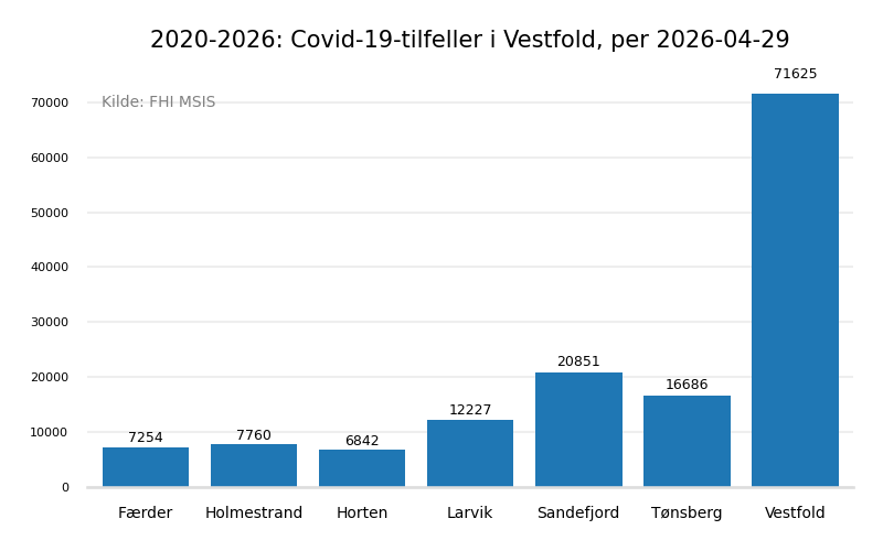 meldtevestfold20202026