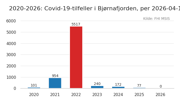 kommune_bjoernafjorden