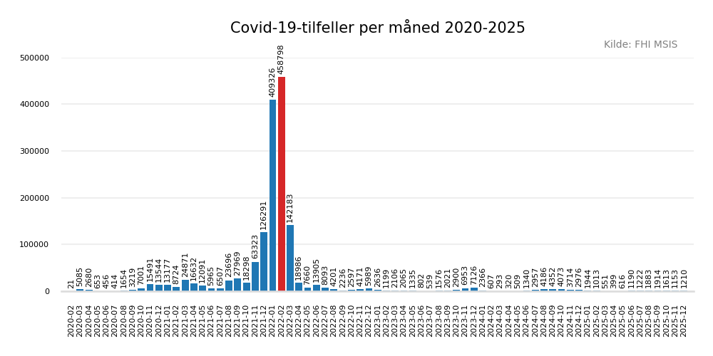 meldtemaaned20202025