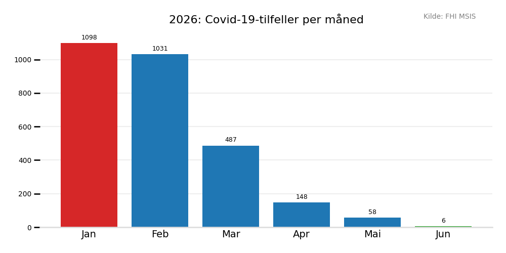 meldtemaaned2026