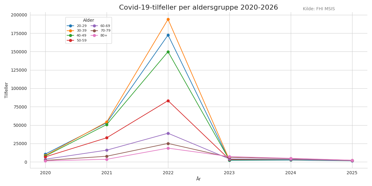 meldtealder20202026line