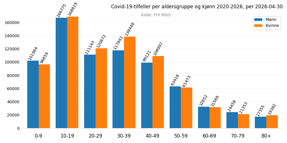 meldtealderkjonn20202026.png