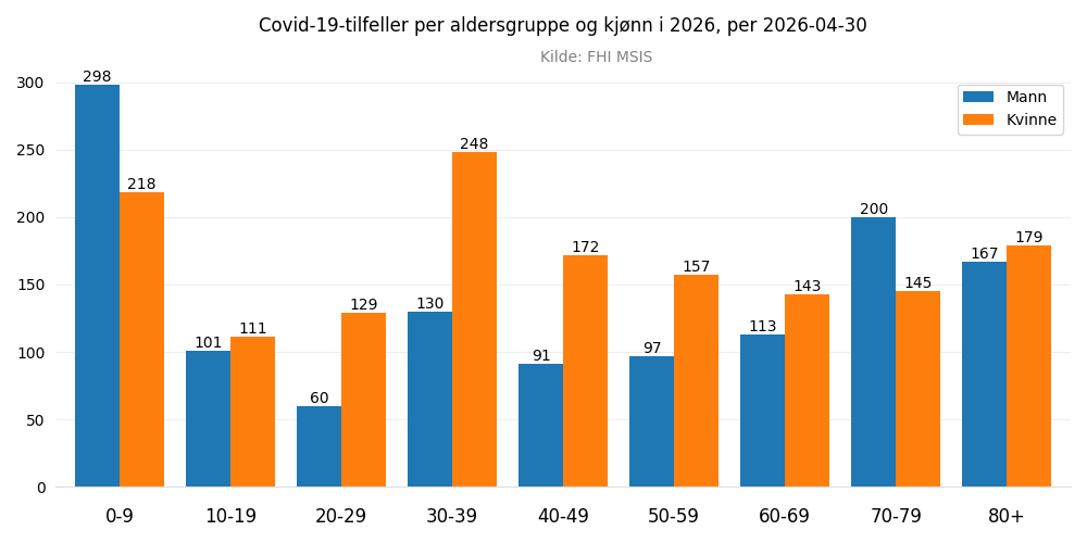 meldtealderkjonn2026.png