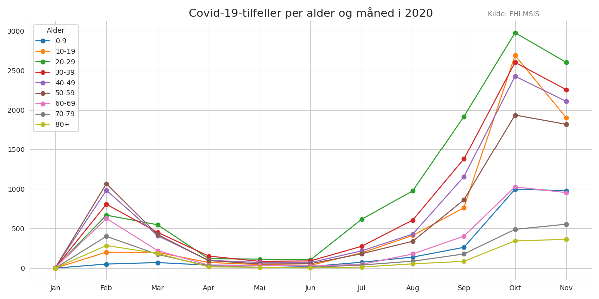 meldtealder2020line.png
