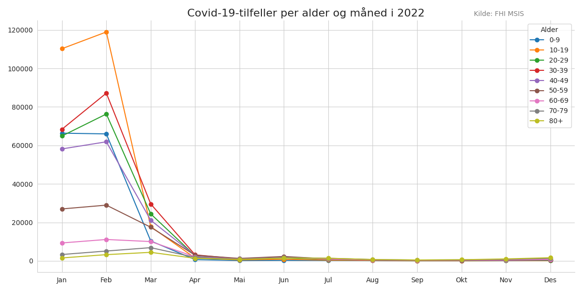meldtealder2022line.png