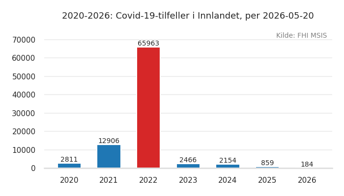 fylke_innlandet