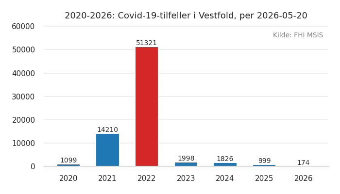 fylke_vestfold