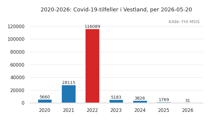 fylke_vestland