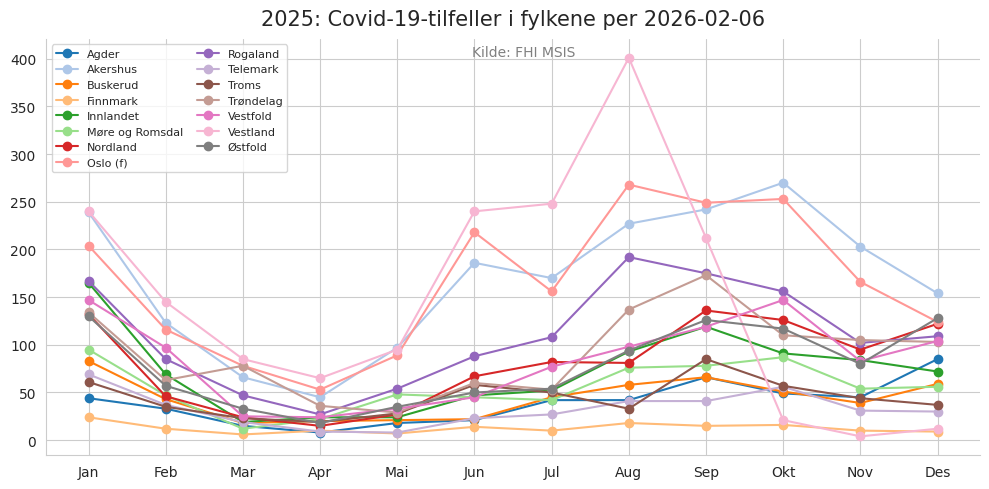 meldtefylke2025line