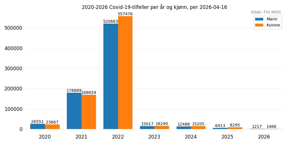 meldtekjonn20202026bar