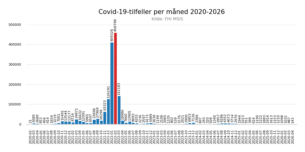 meldtemaaned20202026