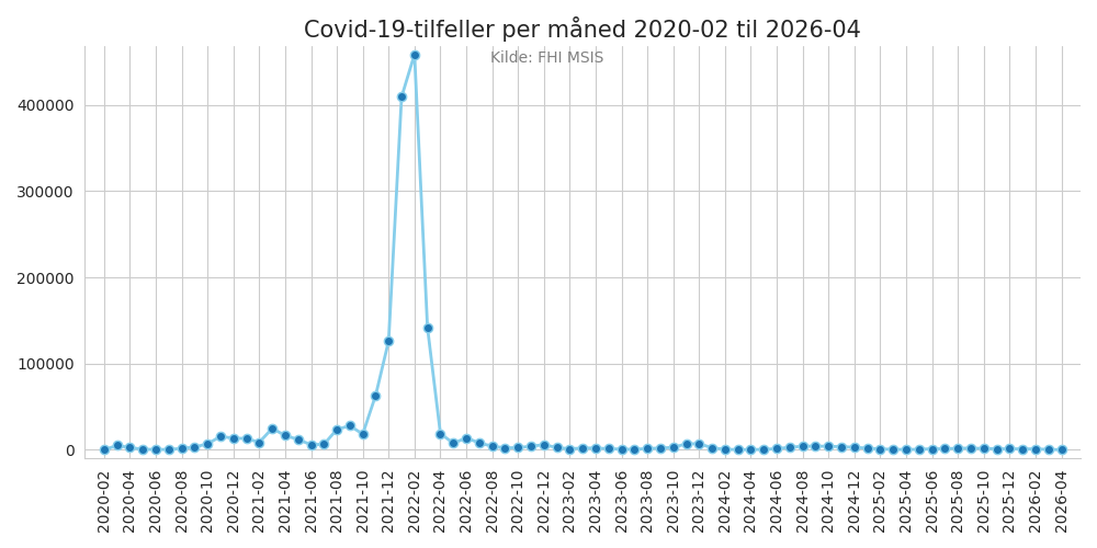 meldtemaaned20202026line