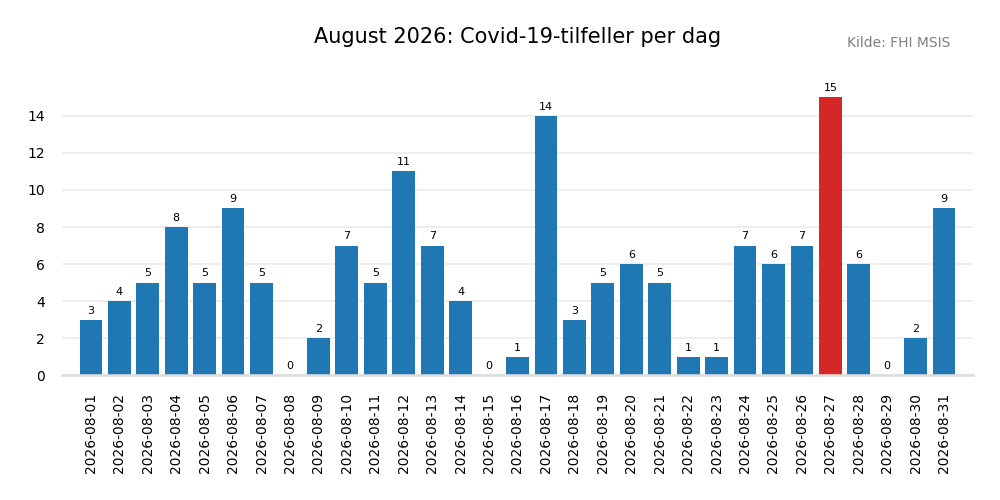 meldte2026aug