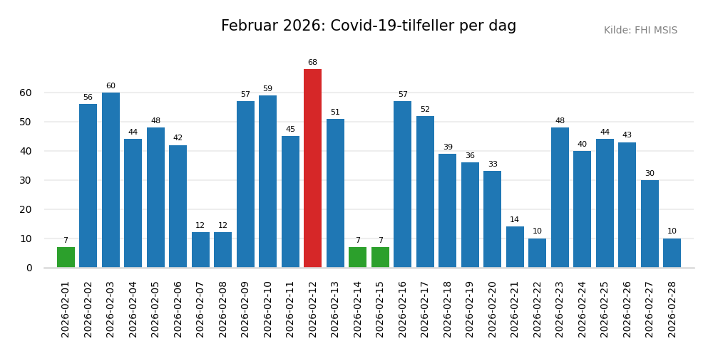 meldte2026feb