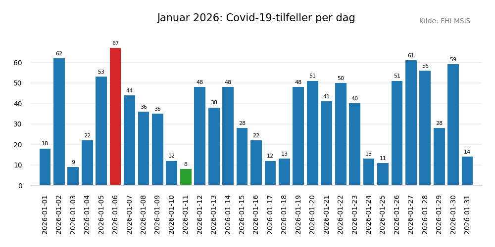 meldte2026jan