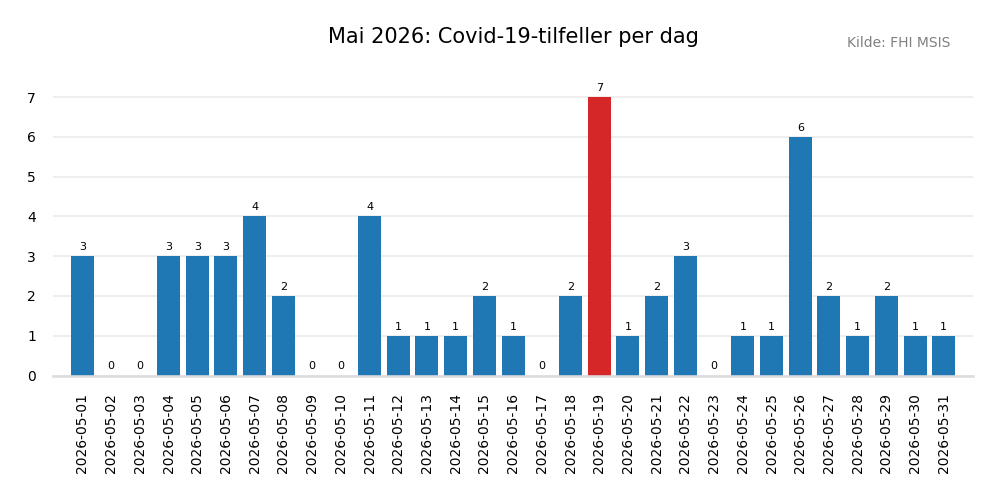 meldte2026mai