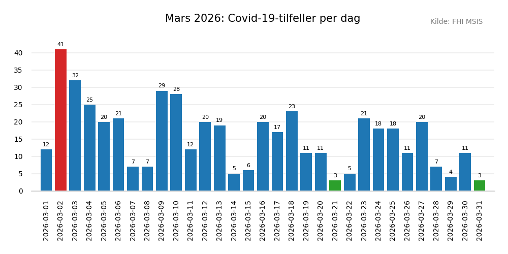 meldte2026mar