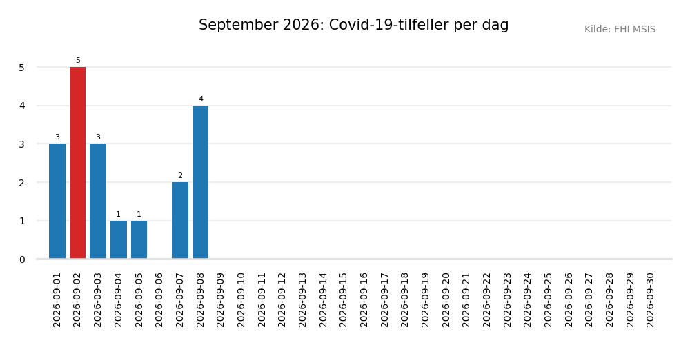 meldte2026sep