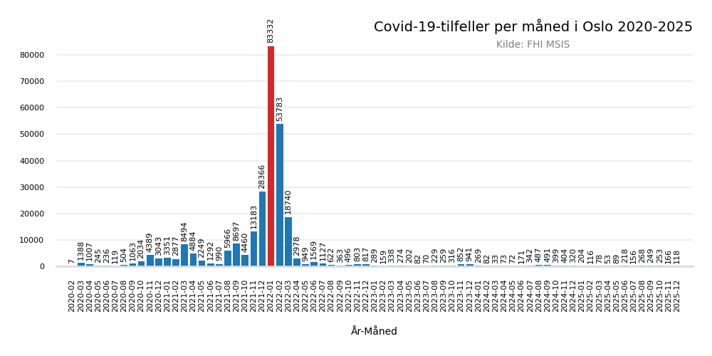 meldteoslo20202025bar