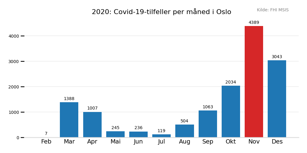 meldteoslo2020bar