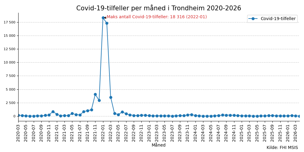 meldtetrheim20202026line