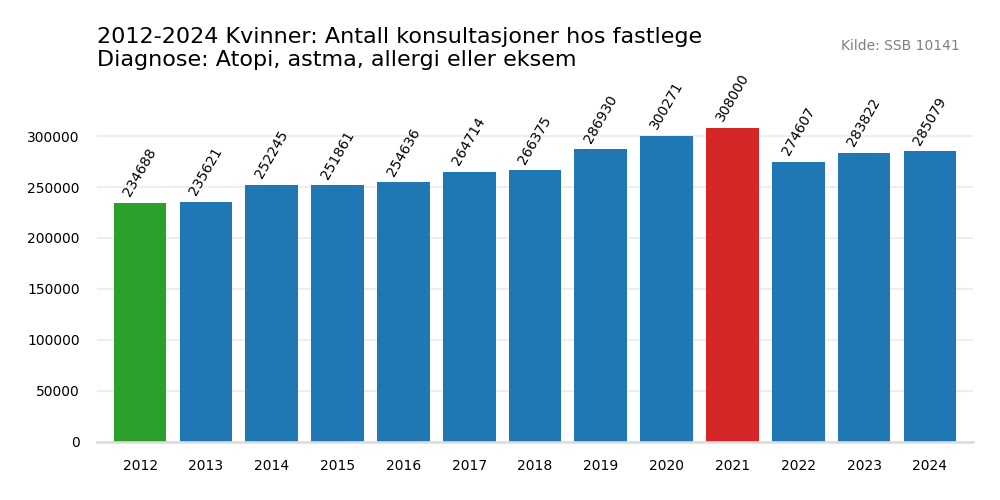 atopi_astma_allergi_eller_eksem