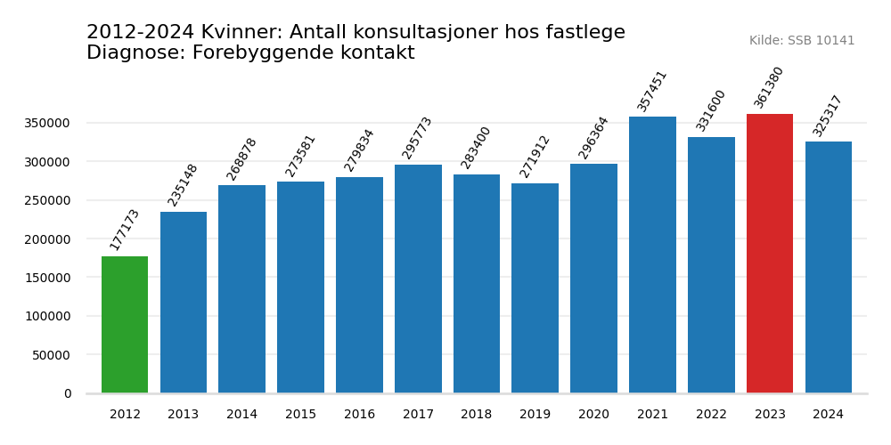 forebyggende_kontakt