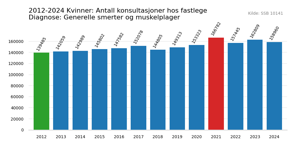 generelle_smerter_og_muskelplager
