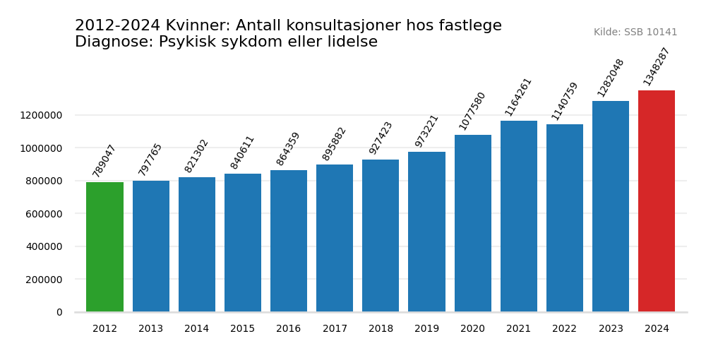 psykisk_sykdom_eller_lidelse