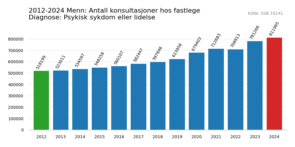 psykisk_sykdom_eller_lidelse