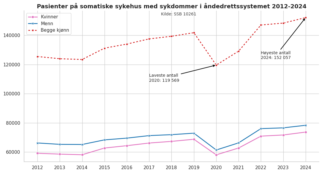 patkjonn20122024tripleline