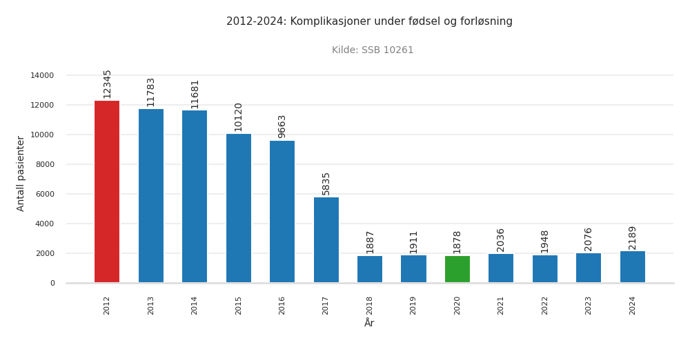 pasienter-komplikasjoner_under_foedsel_og_forloesning