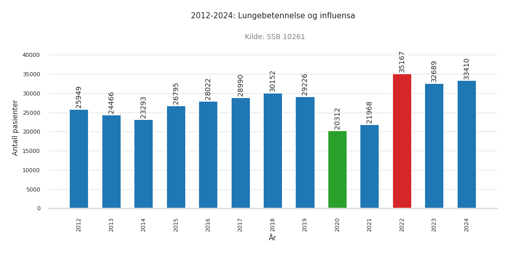 pasienter-lungebetennelse_og_influensa