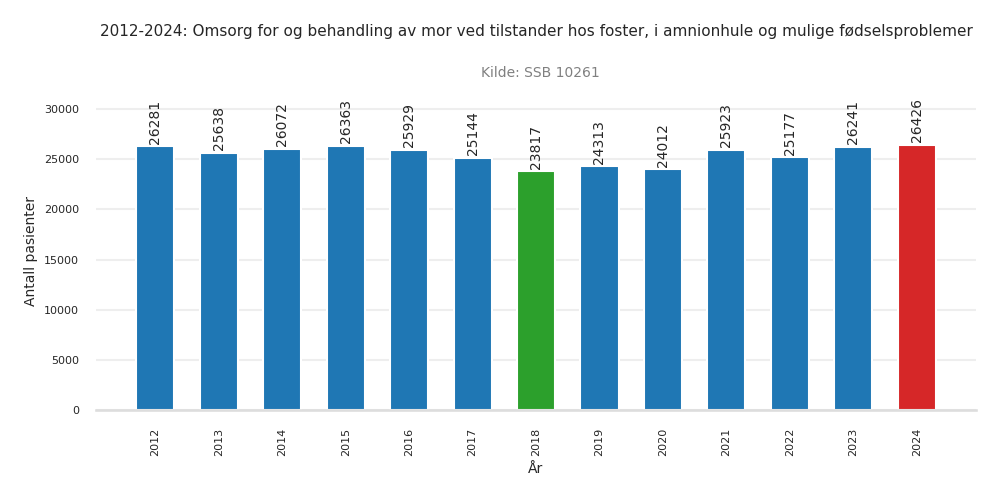 pasienter-omsorg_for_og_behandling_av_mor_ved_tilstander_hos_foster_i_amnionhule_og_mulige_foedselsproblemer